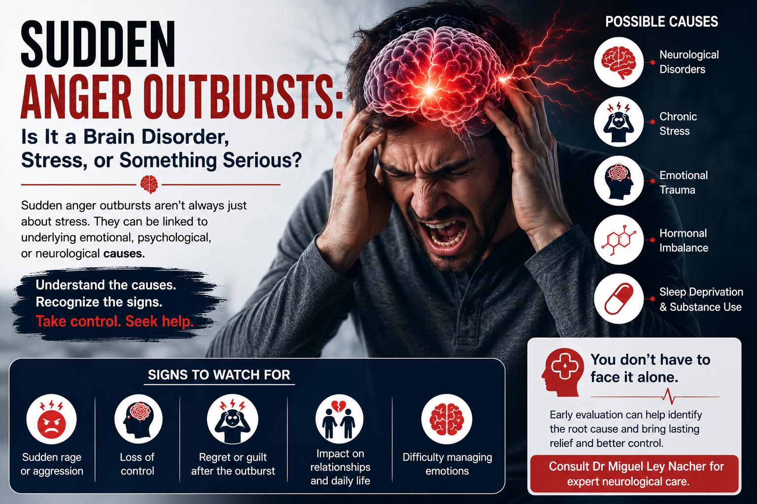 Sudden anger outbursts linked to stress and neurological disorders