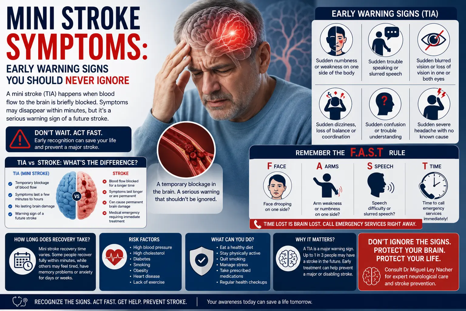 Early warning signs and symptoms of a mini stroke (TIA)